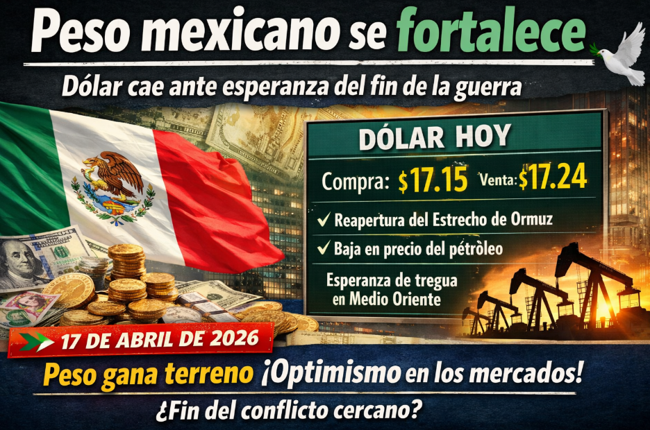 Peso mexicano se fortalece ante señales de tregua global: así se mueve el dólar hoy 17 de abril de 2026