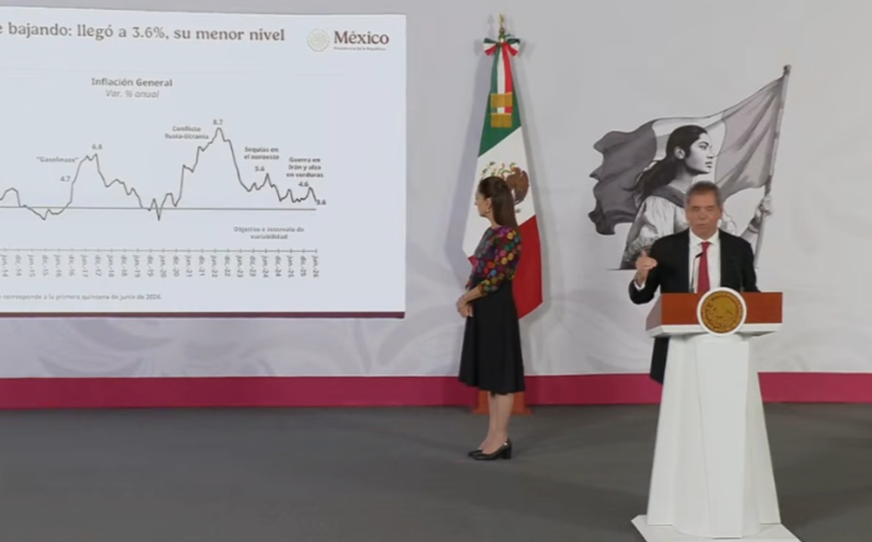 México crecerá más en 2026, pero el FMI pide cuidar la deuda